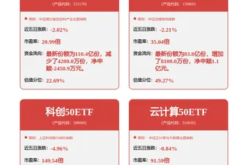 大华股份中标：【江苏】【中电鸿信】某地块智能化工程直接采购公示