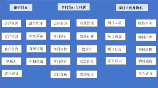弱电工程行业信息化管理方案分享