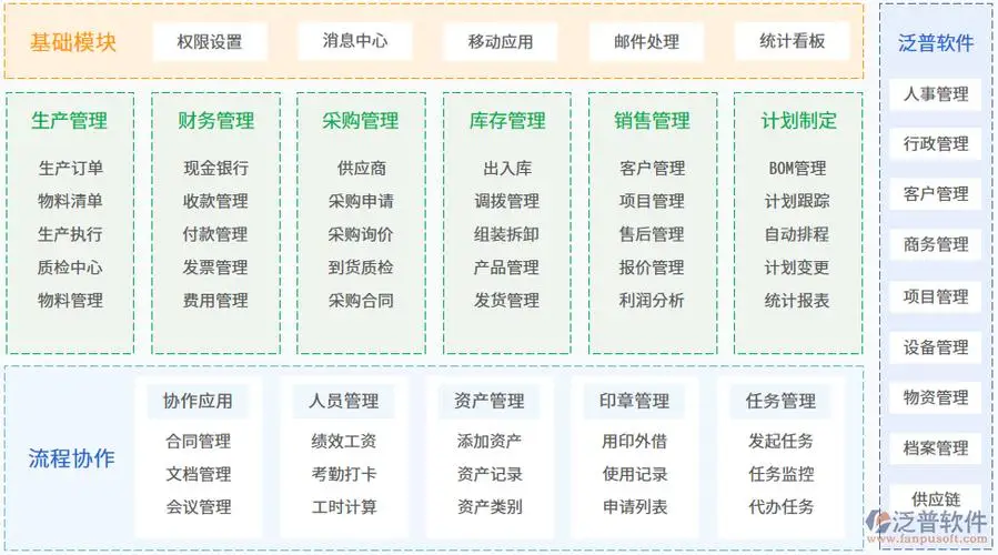 弱电工程施工管理软件助力项目高效推进与成本精准控制